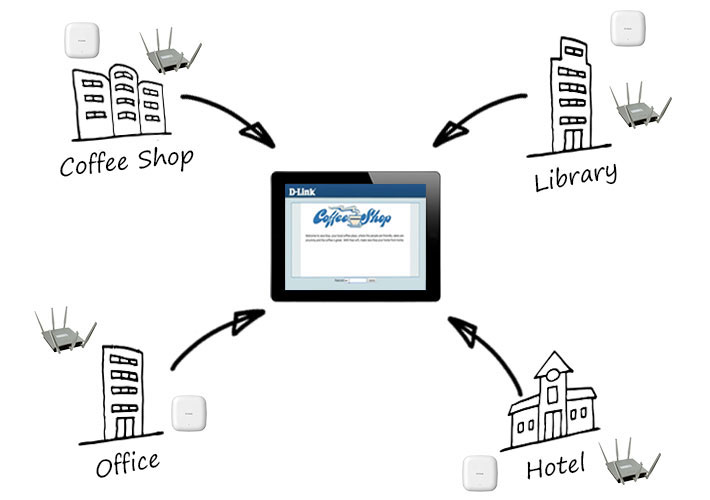 CWM_guest_portal