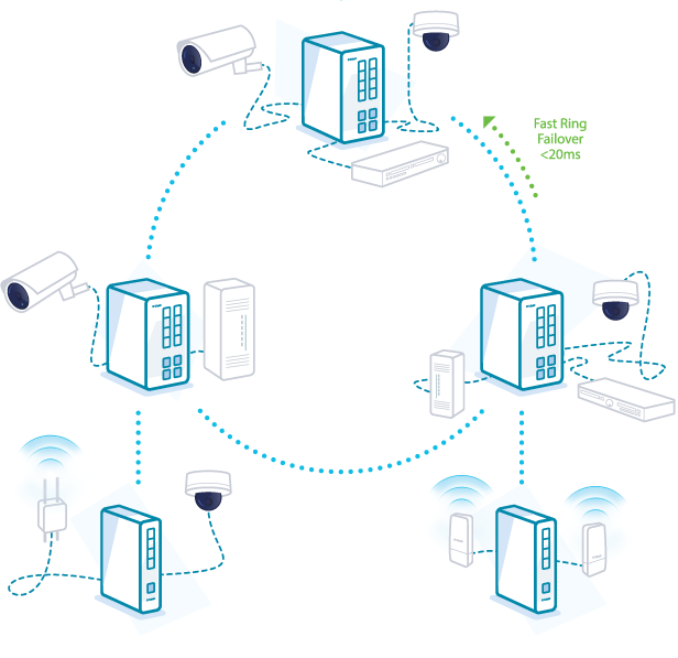 Example_Network_Layout
