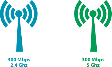 DWL_6600AP_dual_band