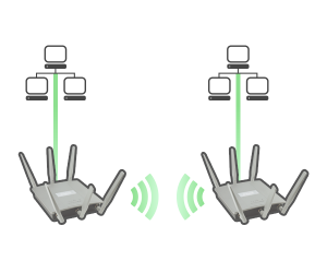 multiMode_WDS-DAP-2695