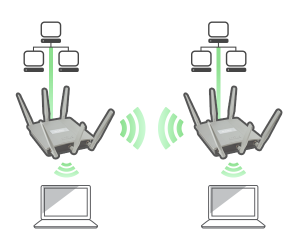 multiMode_WDSwithAPs_DAP-2695