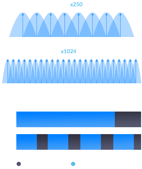 WiFi6_011_DataCarriers