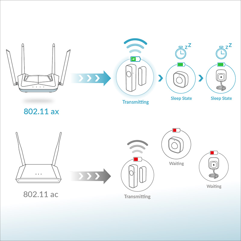 R15 ax1500 smart router - D-Link Latinamerica
