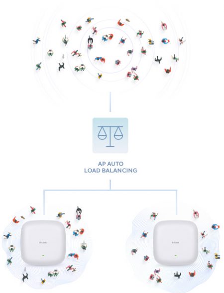 DAPX2810_05_Networking