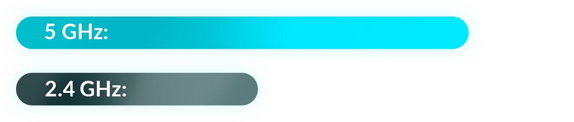 Grupo 2 Grupo 2