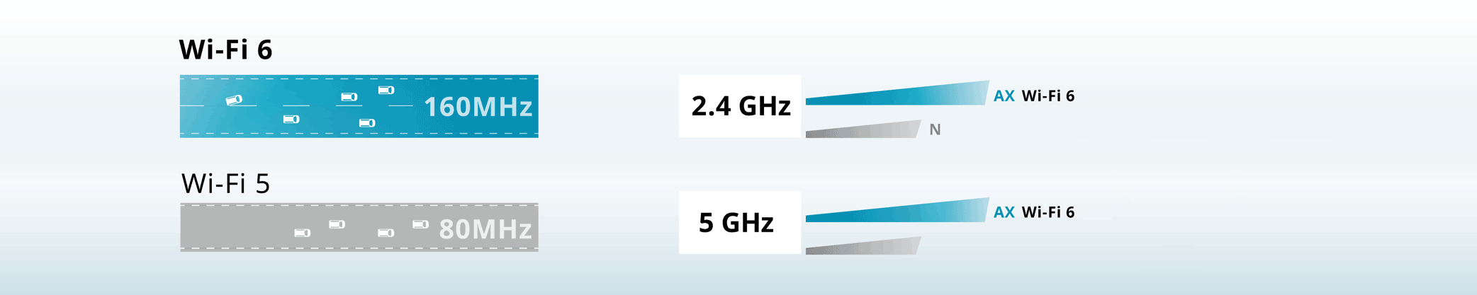 AX9U_Webpage_02_AX900-Speed_2000x400_2-(1)